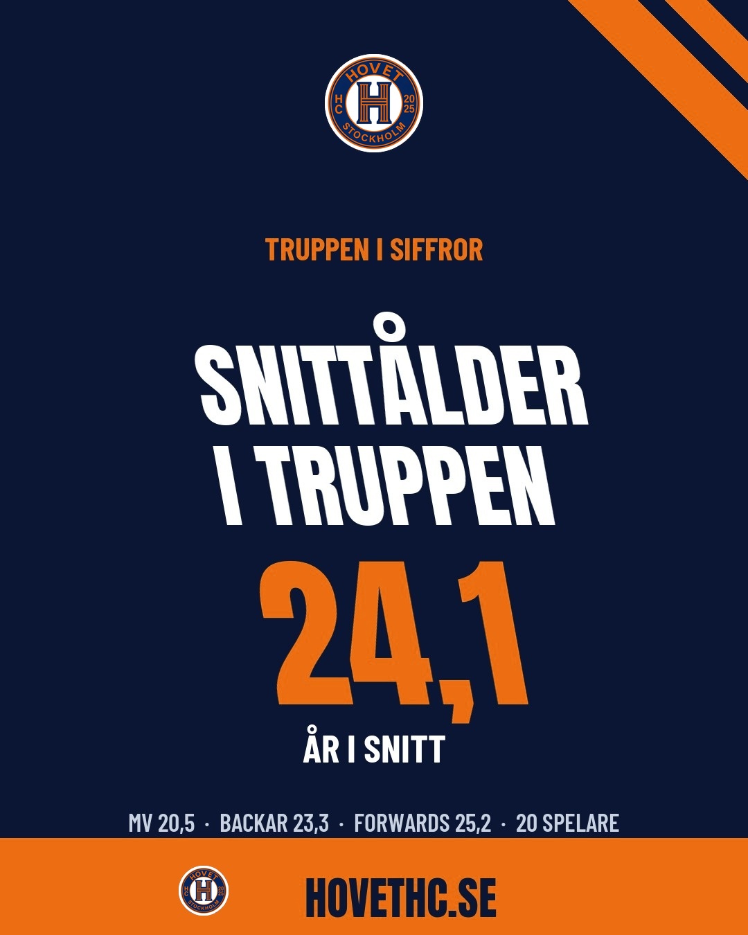 Grafik: Hovet HC:s trupp har en snittålder på 24,1 år